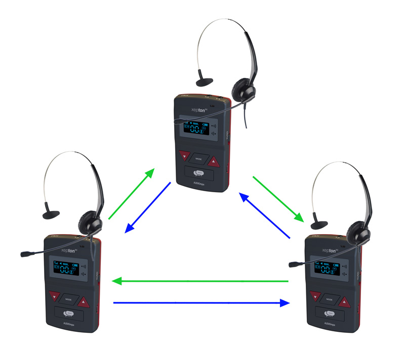 Bezprzewodowy System Komunikacji xepton-NX