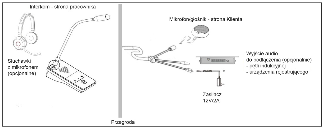 Okienkowy System Interkomowy STI-01 - schemat