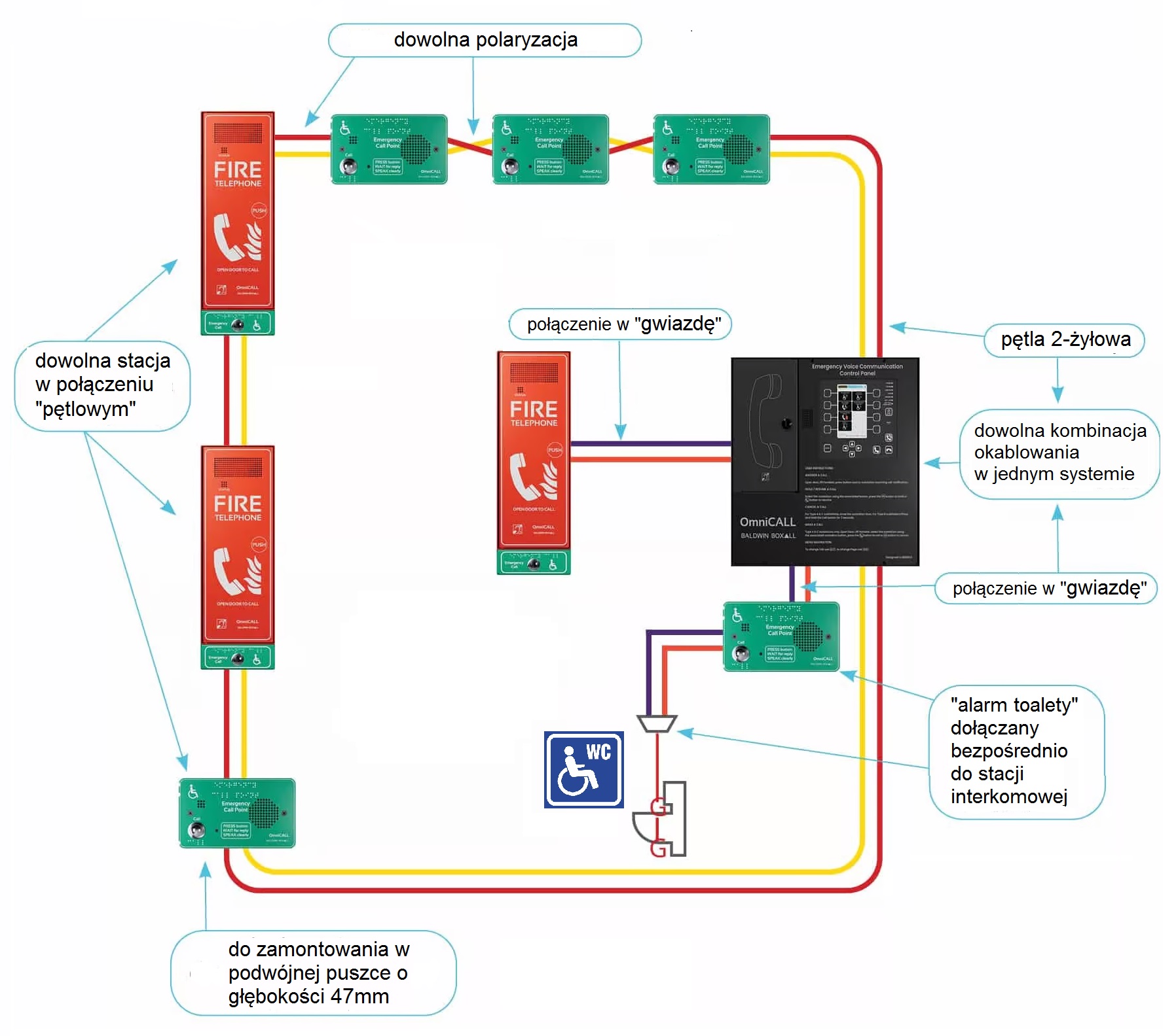 OmniCall - najnowszy system EVC, schemat