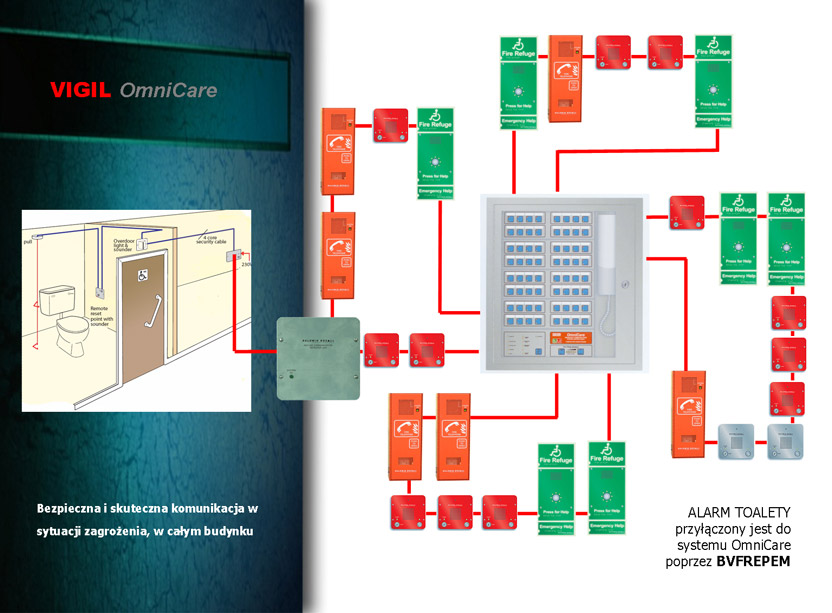Schemat instalacji systemu Interkomu Ratunkoweo OmniCare