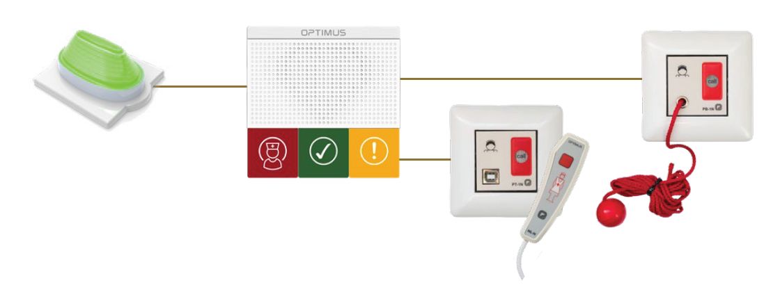 System interkomowo-przywoławczy SMC-IPX System interkomowo-przywoławczy SMC-IPX