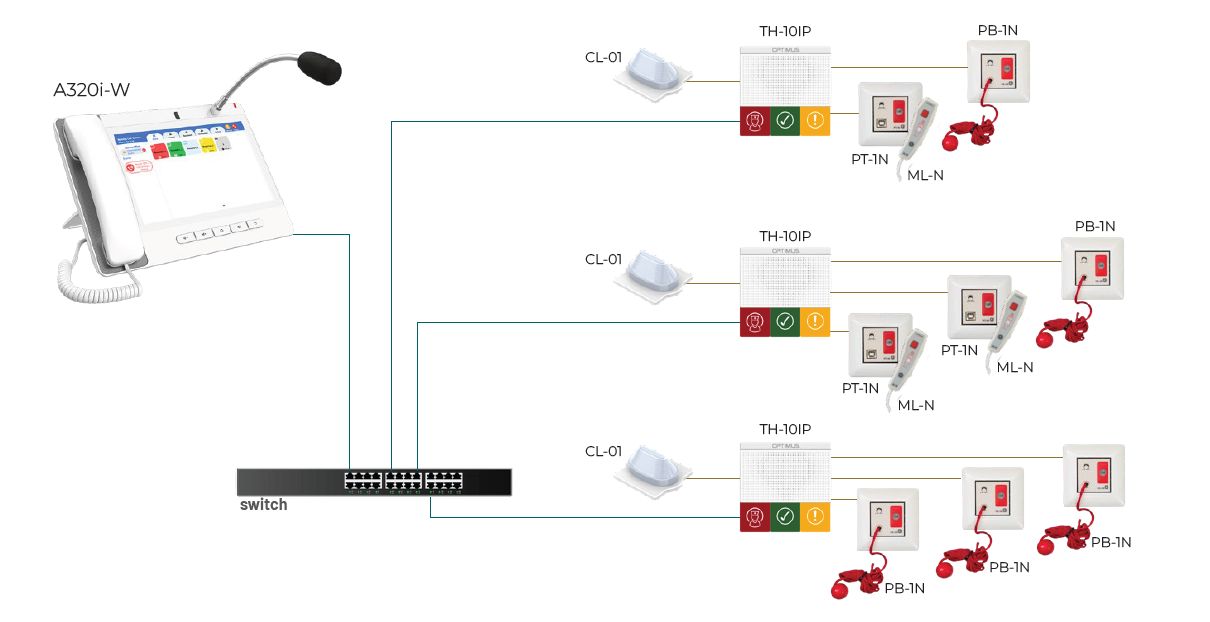 System interkomowo-przywoławczy SMC-IPX 